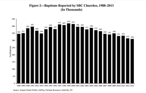 Military chaplains to start Southern Baptist churches overseas