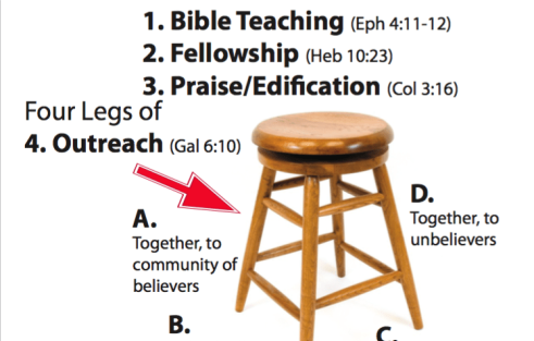 Design for a Healthy Church, and the Four Legs of Outreach